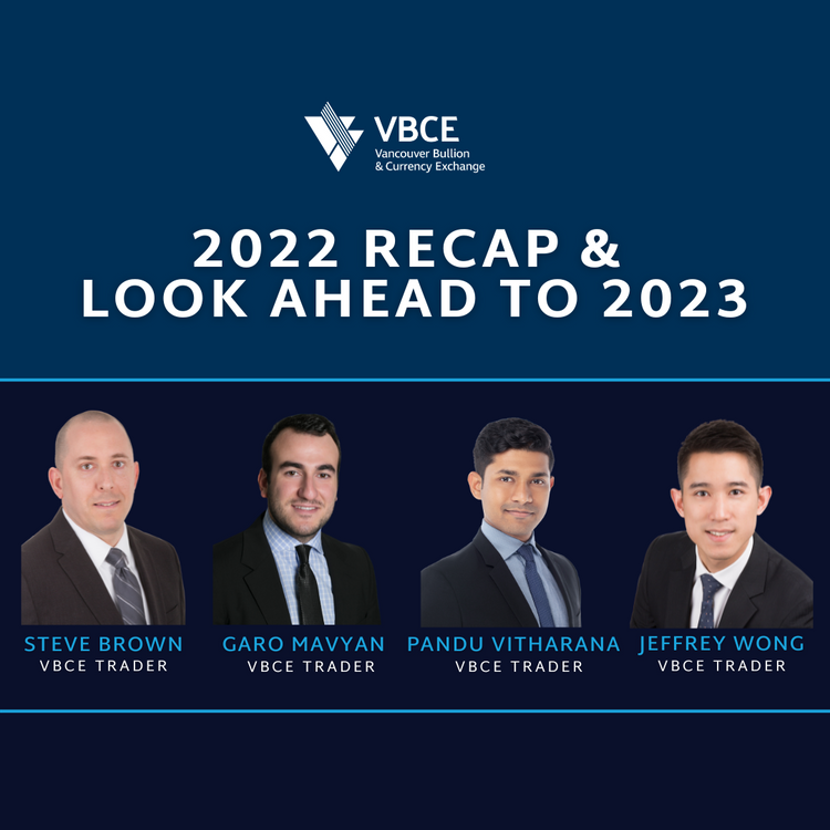 Volatility and Opportunity – Melli Exchange’s 2022 Market Review and 2023 Outlook